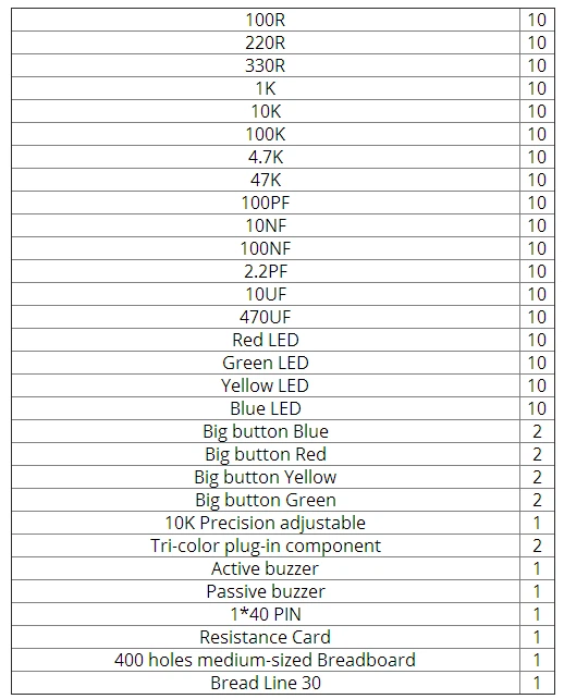 Electronics Fans Package Components Package